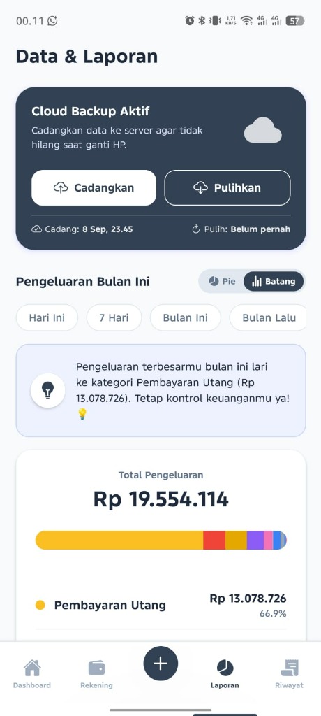 Laporan Diagram Batang & Cloud Backup SakuGo v2.7.3