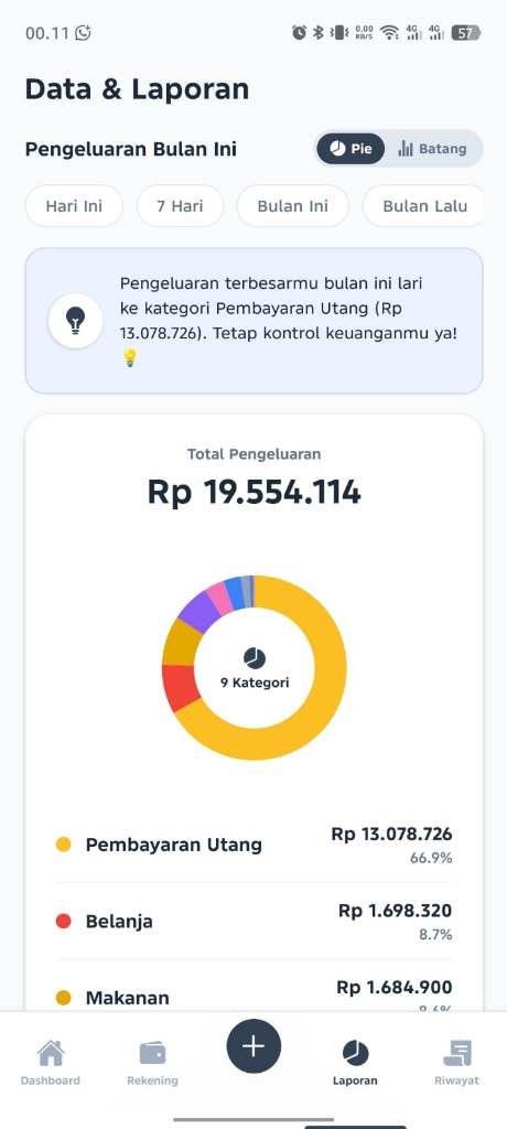 Laporan Pengeluaran Donut Pie Chart SakuGo v2.7.3